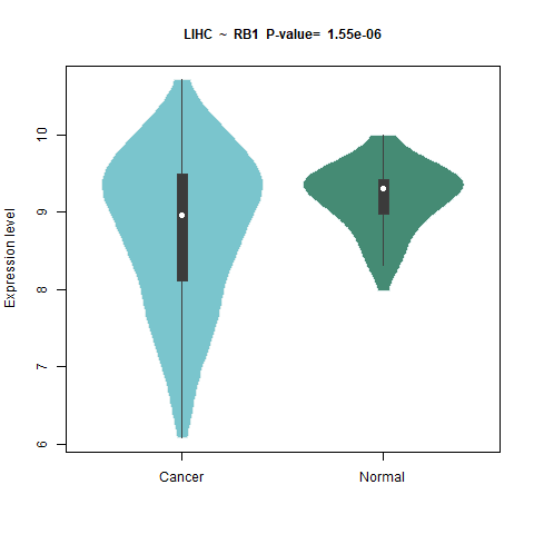 RB1 _LIHC.png